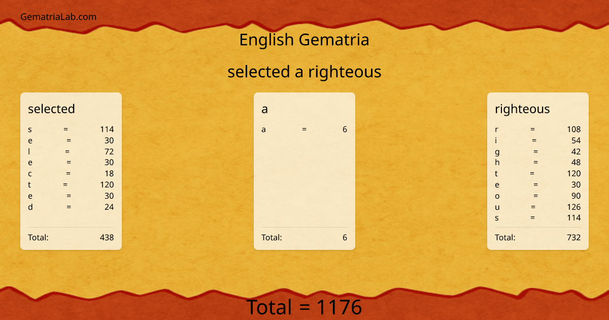 selected a righteous in english Gematria